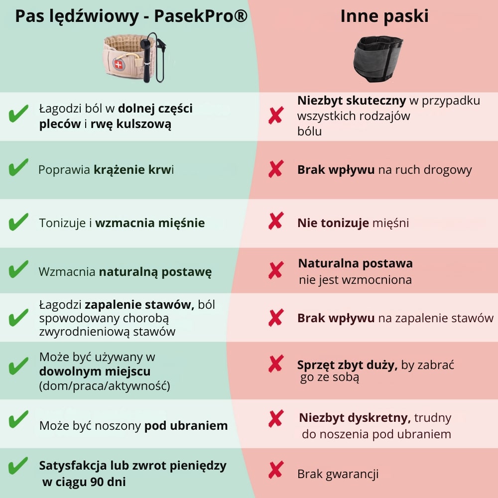 Pas dekompresyjny PasekPro™｜NIMAUX