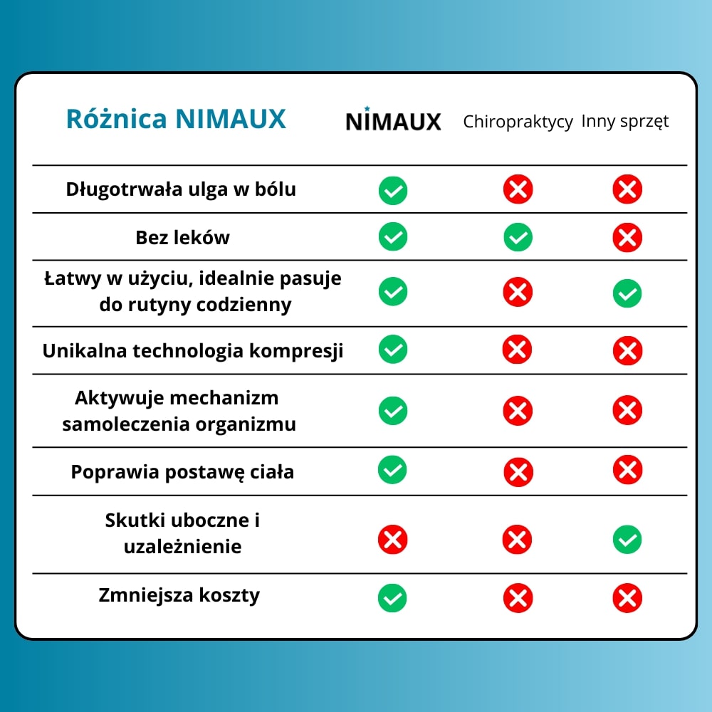 Pas dekompresyjny PasekPro™｜NIMAUX